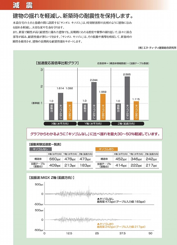 http://www.yuukoubou.net/blog/2011/03/24/sanndamu.jpg